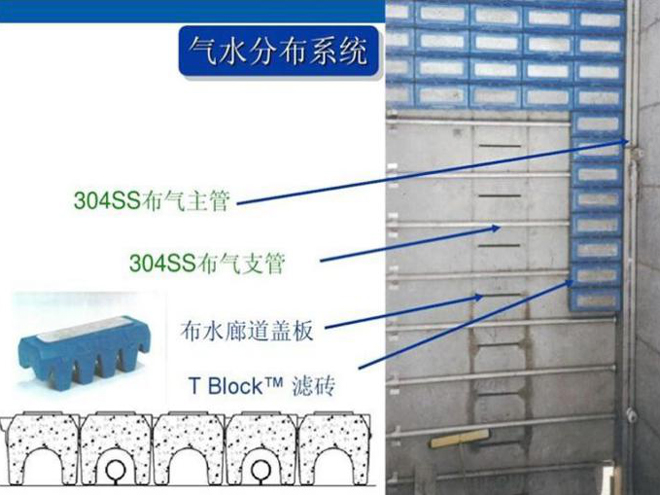 反硝化深床濾池系統組成及工(gōng)藝優勢